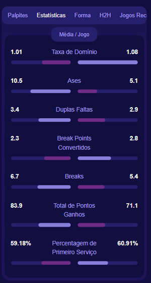 TennisPredictions.ai captura de ecrã 5