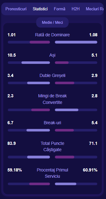 TennisPredictions.ai captură de ecran 5