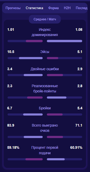 TennisPredictions.ai скриншот 5