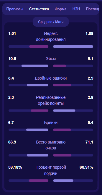 TennisPredictions.ai скриншот 5