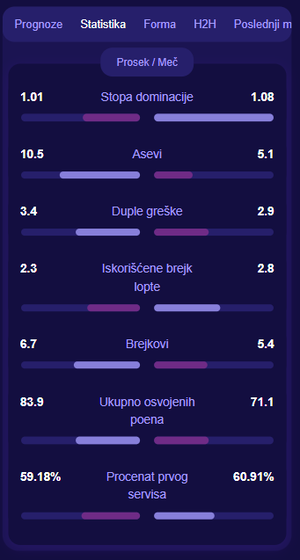 TennisPredictions.ai screenshot 5