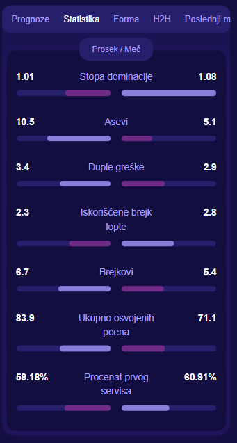 TennisPredictions.ai snimak ekrana 5