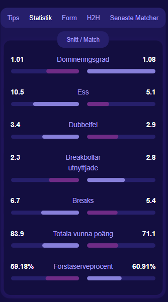 TennisPredictions.ai skärmdump 5