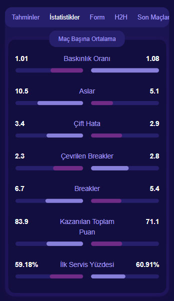 TennisPredictions.ai ekran görüntüsü 5
