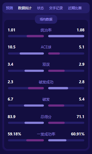 TennisPredictions.ai 截图 5