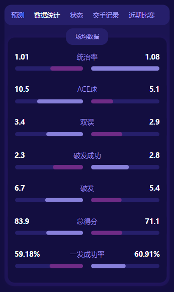 TennisPredictions.ai 截图 5