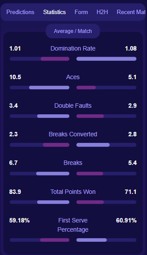 TennisPredictions.ai screenshot 5