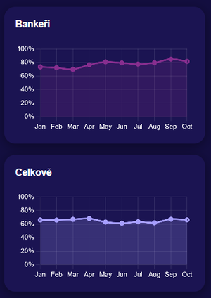 TennisPredictions.ai snímek obrazovky 6