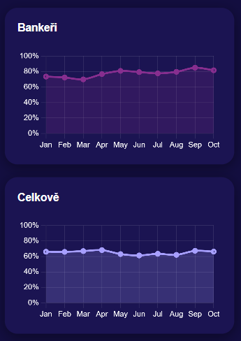 TennisPredictions.ai snímek obrazovky 6