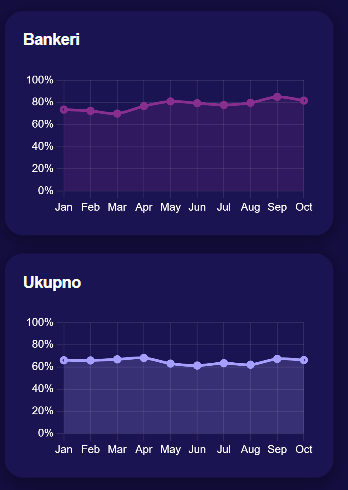 TennisPredictions.ai snimka zaslona 6