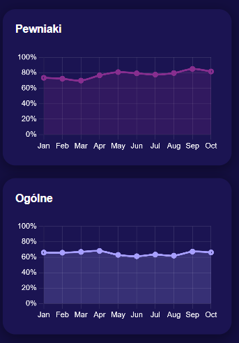 TennisPredictions.ai zrzut ekranu 6